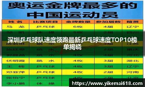 深圳乒乓球队速度领跑最新乒乓球速度TOP10榜单揭晓